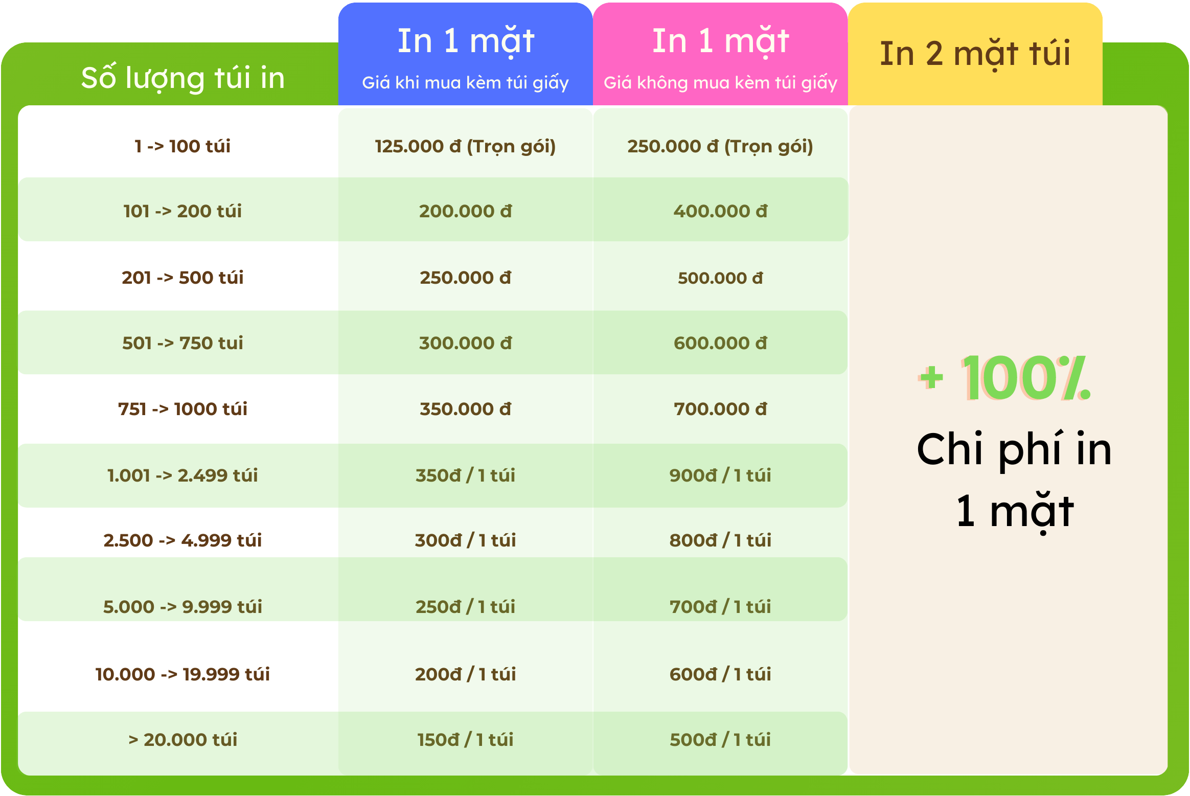 Dịch vụ in túi giấy kraft 8 Bảng giá in túi giấy kraft